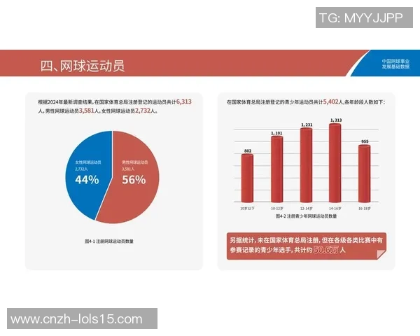广州网球队力量表现的深度数据分析与趋势探讨